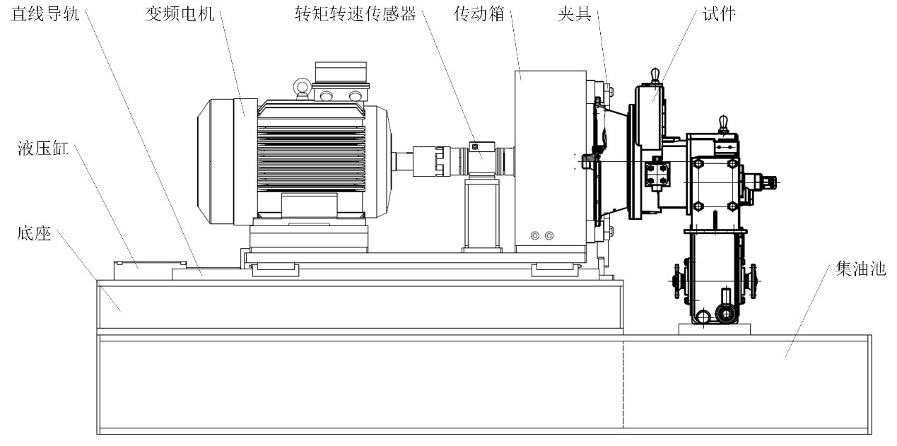 小装变速箱出厂试验台 — 力科液压产品图片