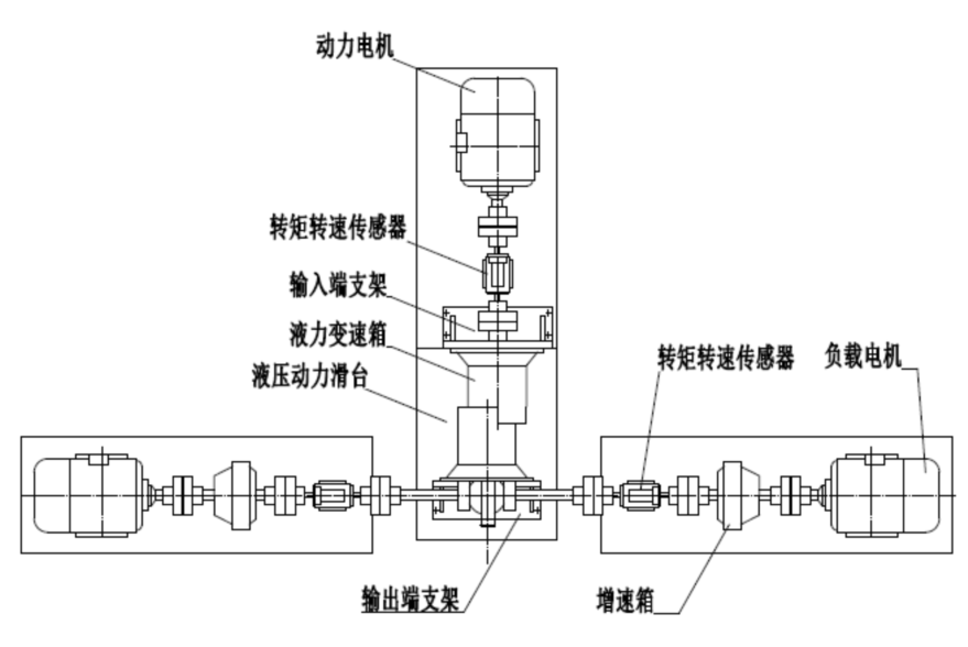 叉车液力变速箱综合试验台 — 力科液压产品图片